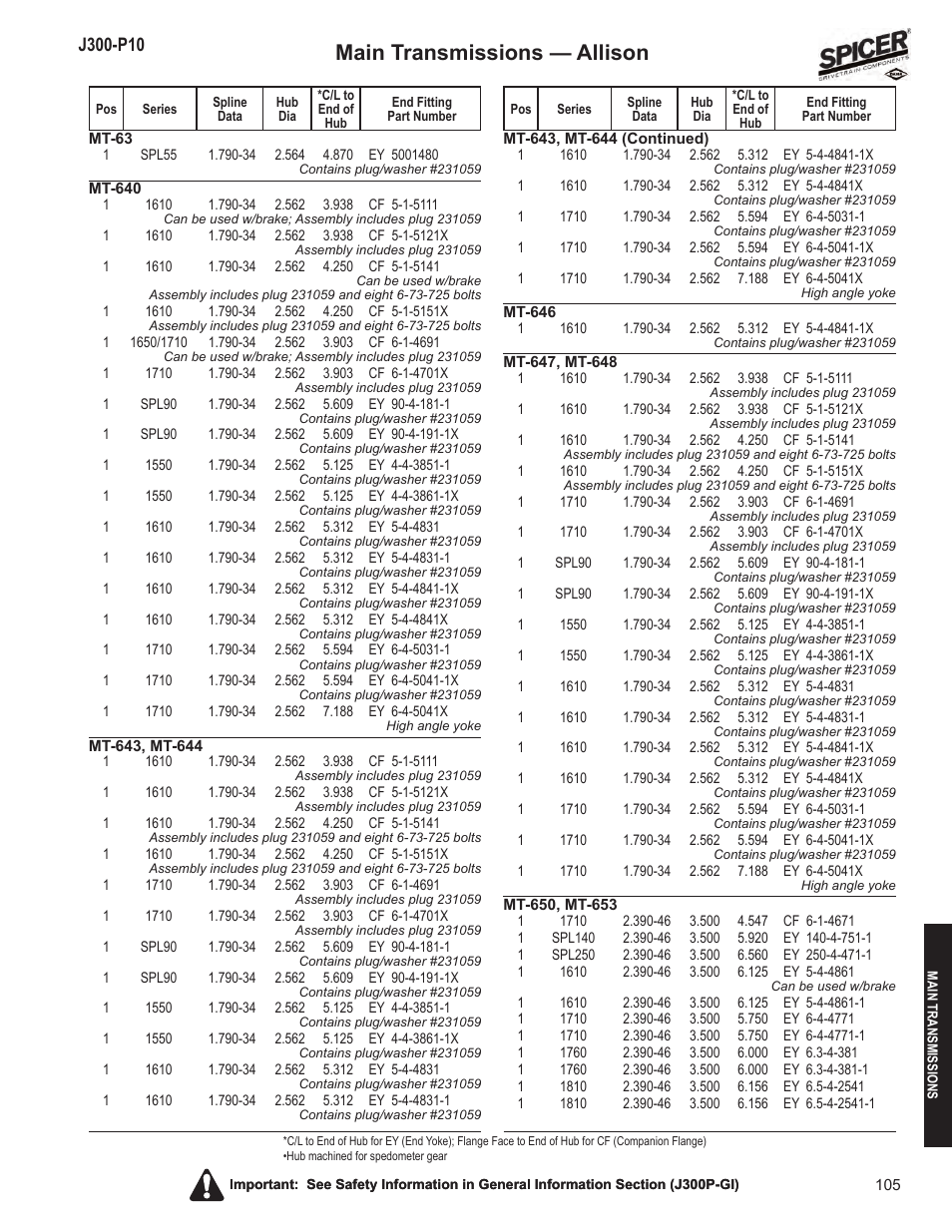 Main transmissions — allison | Spicer DRIVELINE COMPONENTS CATALOG FLANGE & END YOKE APPLICATIONS User Manual | Page 106 / 173