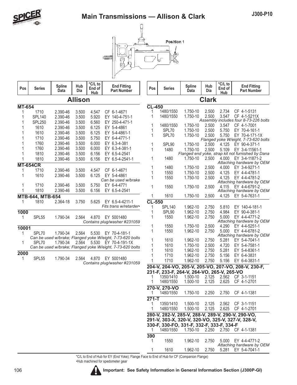 Allison, Clark, Main transmissions — allison & clark | Spicer DRIVELINE COMPONENTS CATALOG FLANGE & END YOKE APPLICATIONS User Manual | Page 107 / 173