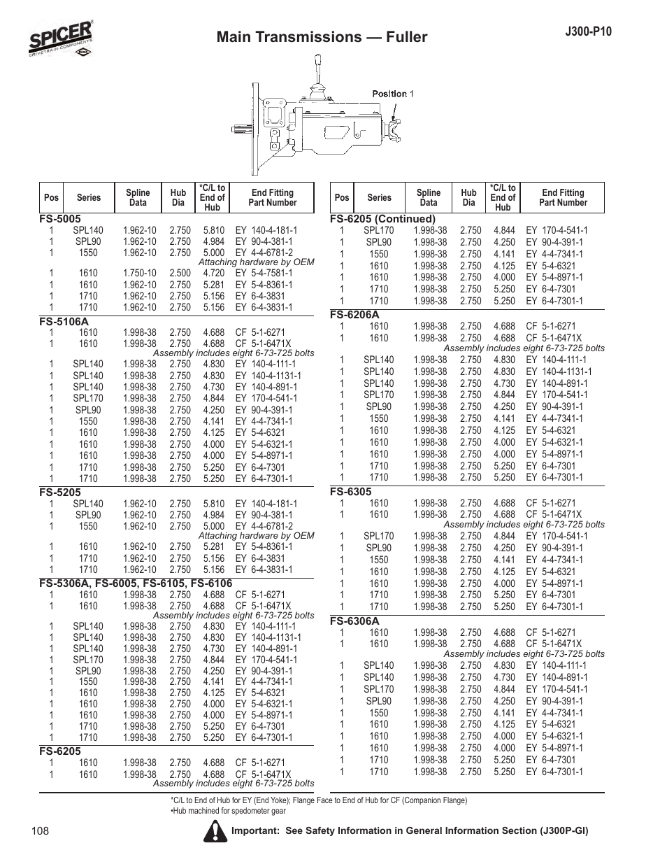 Main transmissions — fuller | Spicer DRIVELINE COMPONENTS CATALOG FLANGE & END YOKE APPLICATIONS User Manual | Page 109 / 173