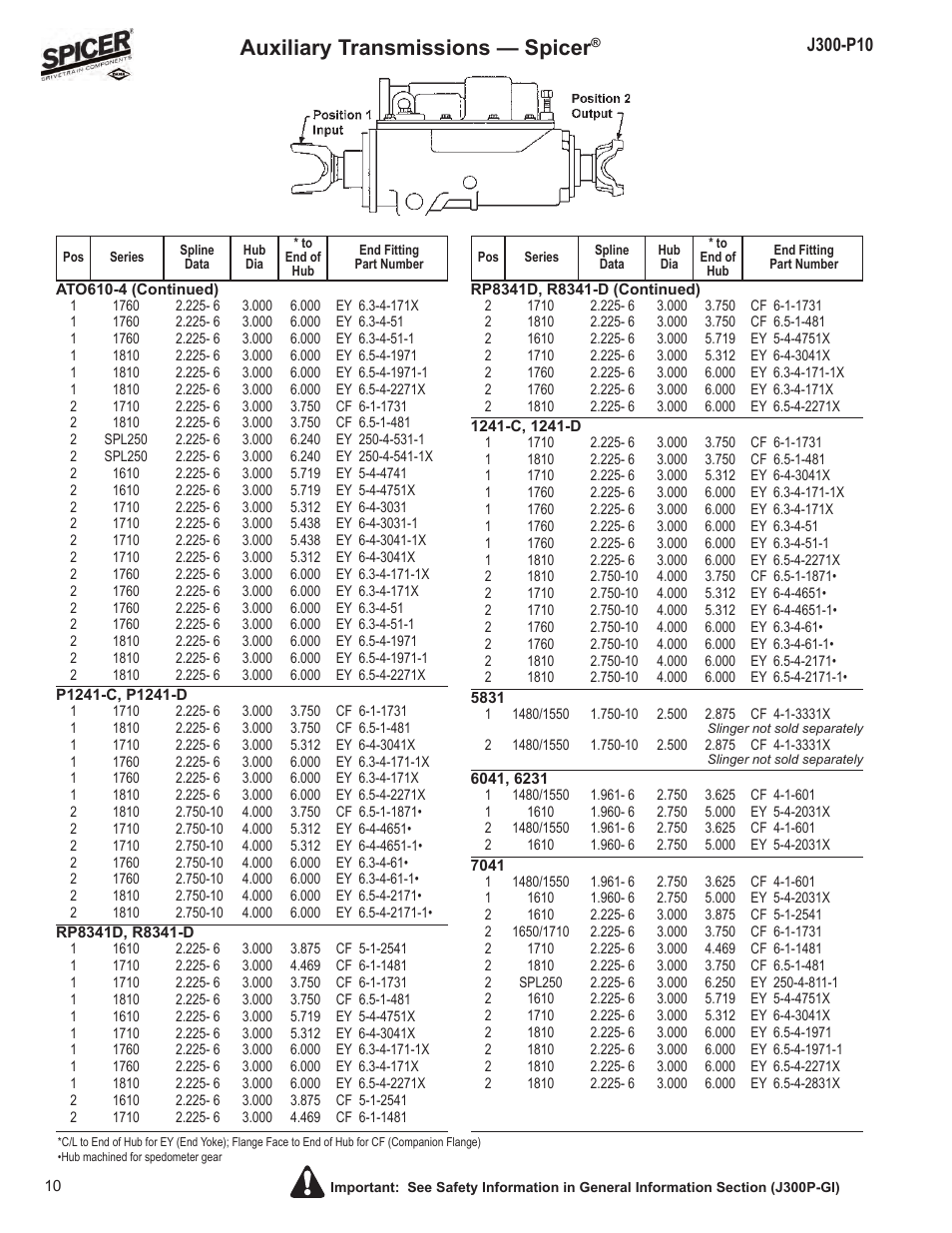 Auxiliary transmissions — spicer | Spicer DRIVELINE COMPONENTS CATALOG FLANGE & END YOKE APPLICATIONS User Manual | Page 11 / 173