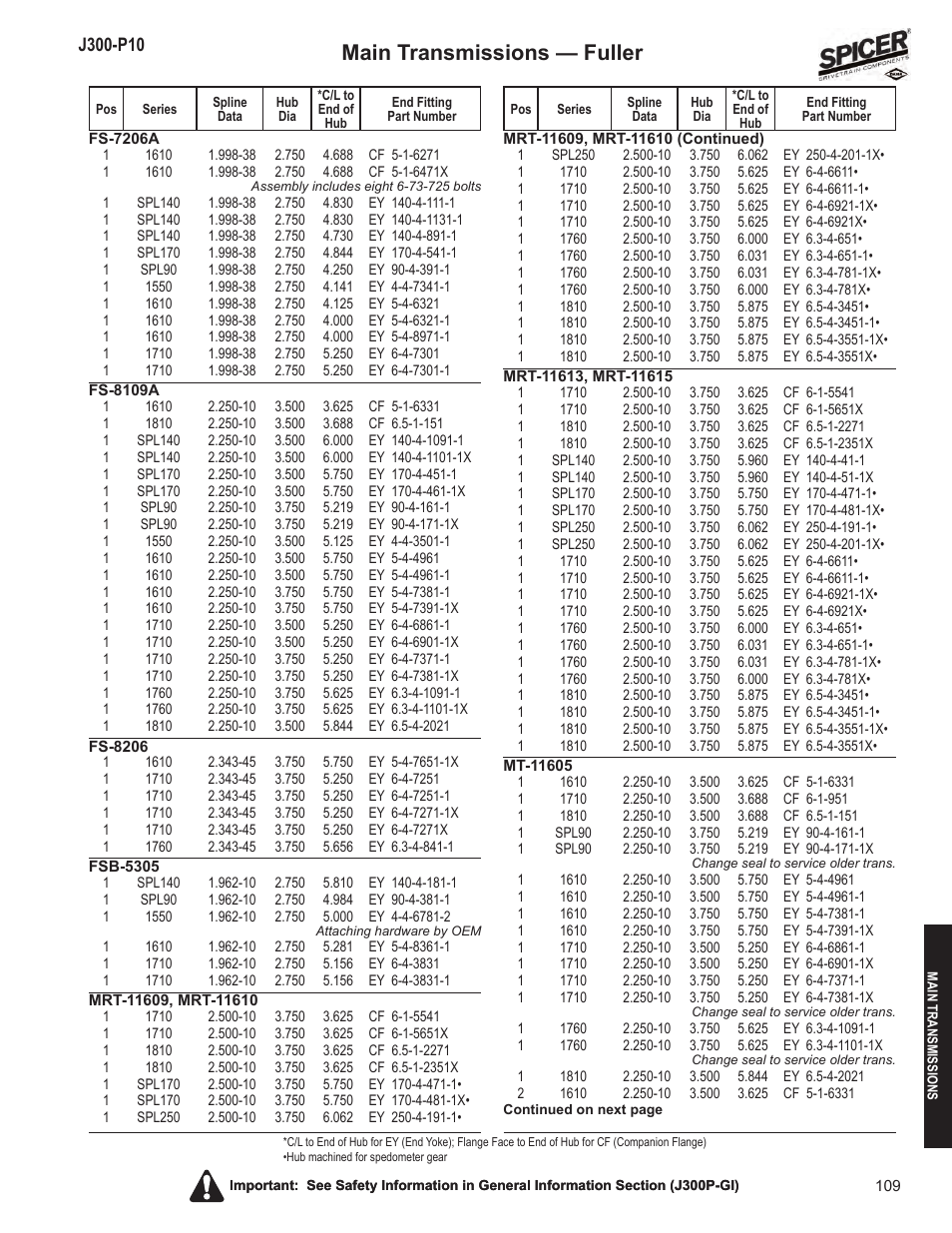 Main transmissions — fuller | Spicer DRIVELINE COMPONENTS CATALOG FLANGE & END YOKE APPLICATIONS User Manual | Page 110 / 173