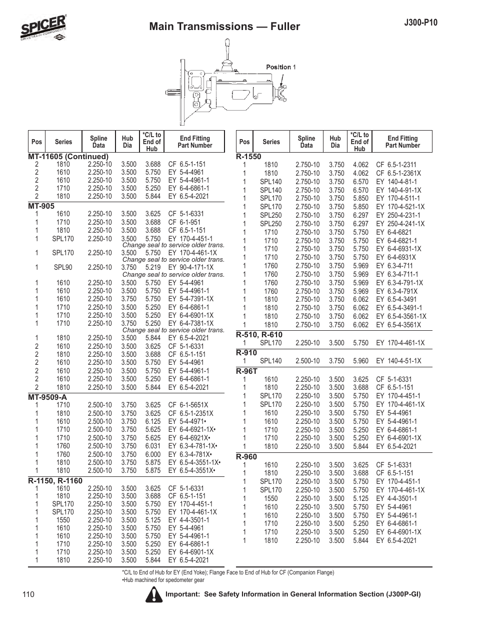 Main transmissions — fuller | Spicer DRIVELINE COMPONENTS CATALOG FLANGE & END YOKE APPLICATIONS User Manual | Page 111 / 173
