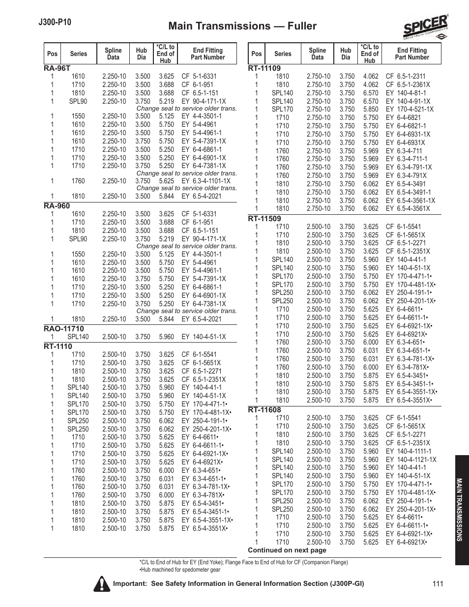 Main transmissions — fuller | Spicer DRIVELINE COMPONENTS CATALOG FLANGE & END YOKE APPLICATIONS User Manual | Page 112 / 173