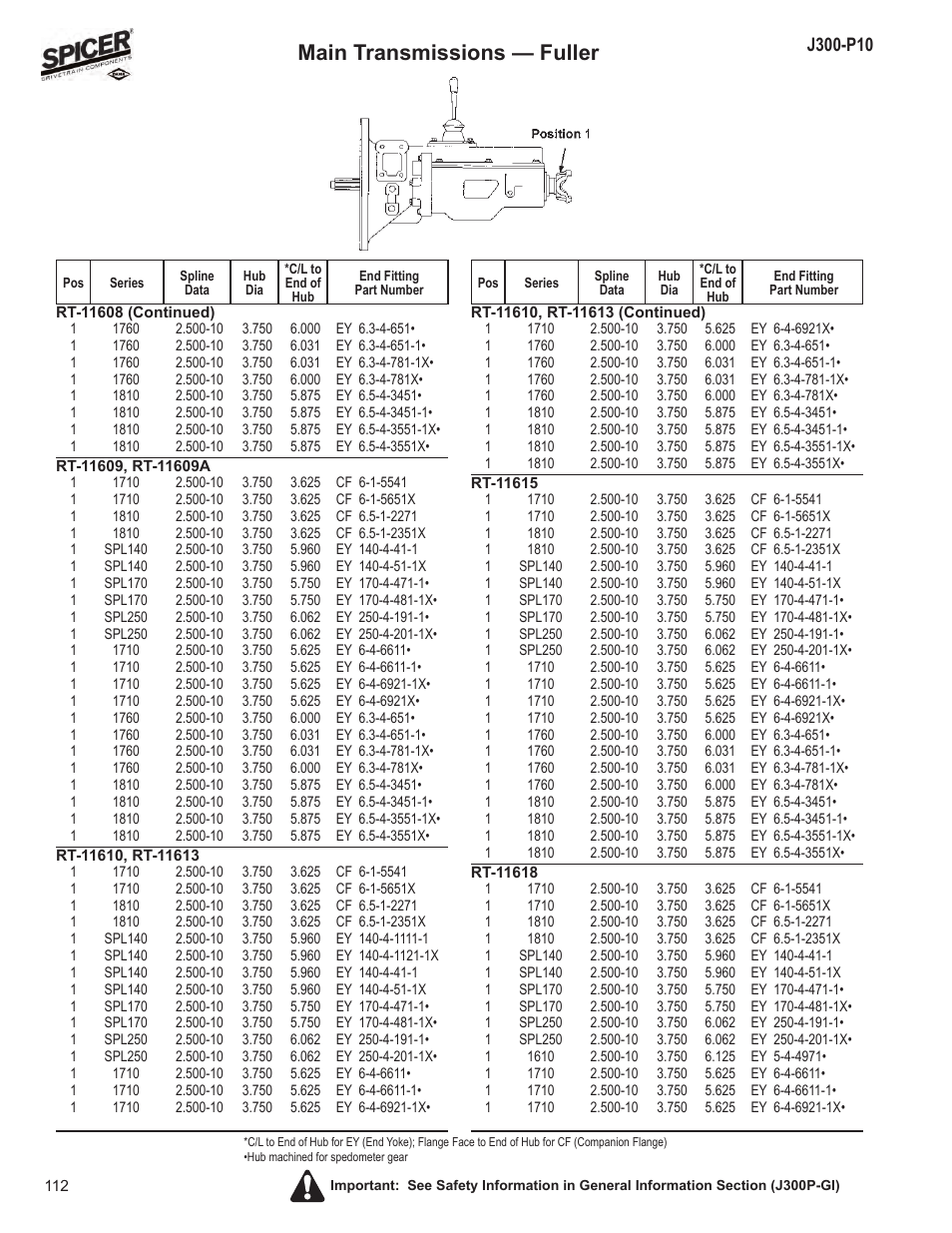 Main transmissions — fuller | Spicer DRIVELINE COMPONENTS CATALOG FLANGE & END YOKE APPLICATIONS User Manual | Page 113 / 173
