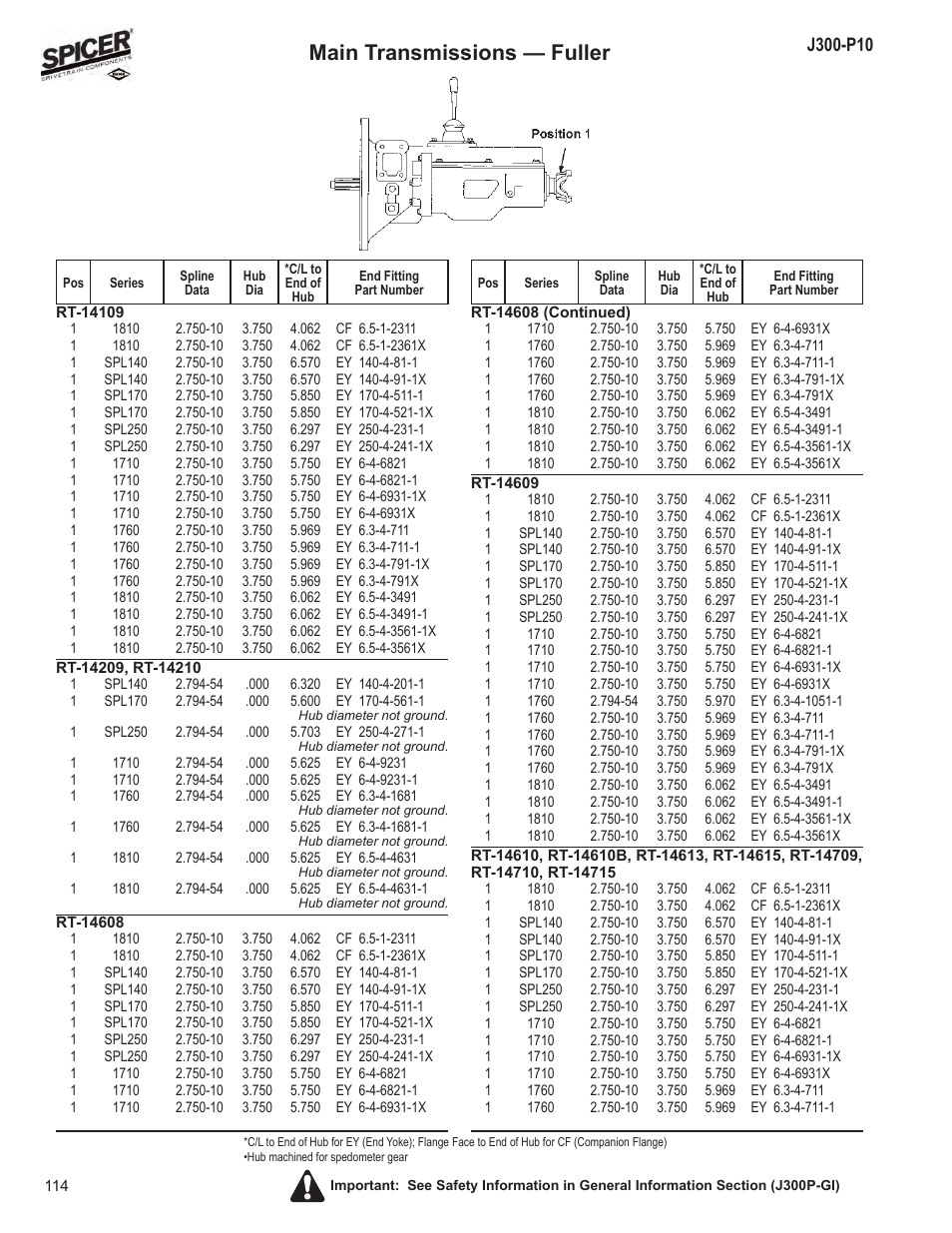 Main transmissions — fuller | Spicer DRIVELINE COMPONENTS CATALOG FLANGE & END YOKE APPLICATIONS User Manual | Page 115 / 173