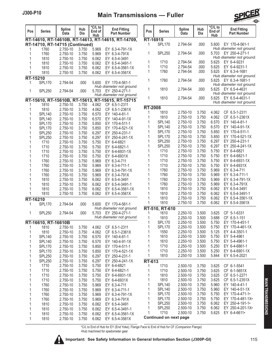 Main transmissions — fuller | Spicer DRIVELINE COMPONENTS CATALOG FLANGE & END YOKE APPLICATIONS User Manual | Page 116 / 173