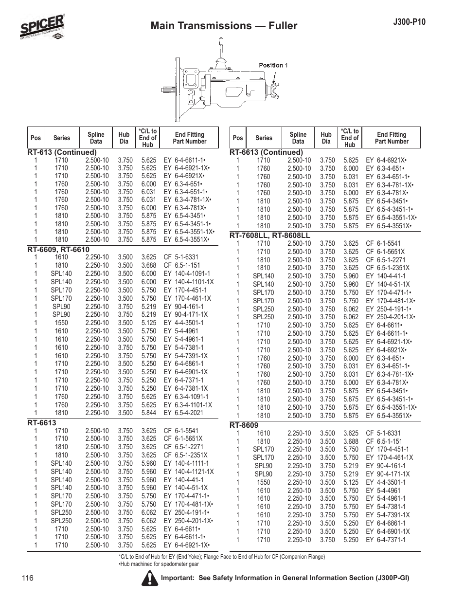 Main transmissions — fuller | Spicer DRIVELINE COMPONENTS CATALOG FLANGE & END YOKE APPLICATIONS User Manual | Page 117 / 173