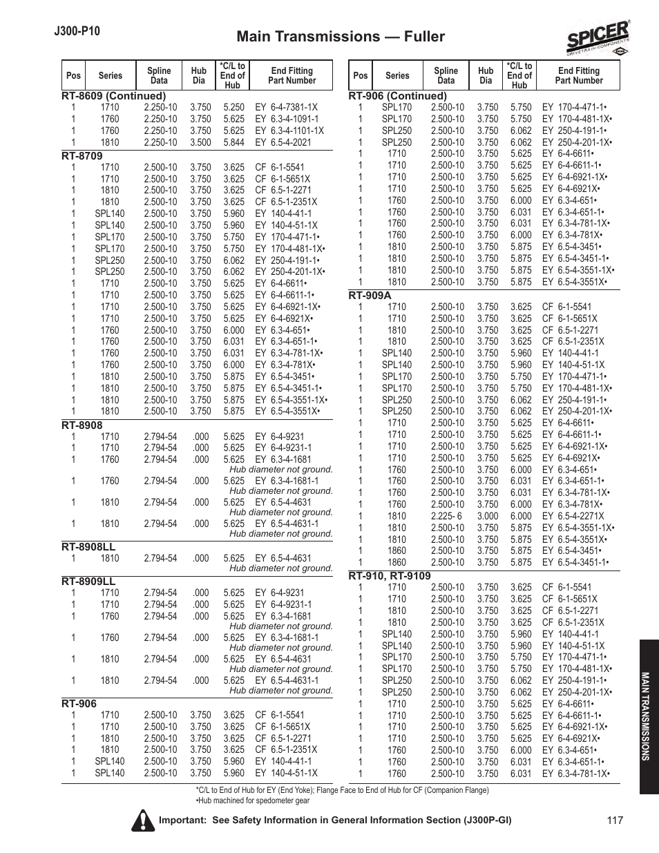 Main transmissions — fuller | Spicer DRIVELINE COMPONENTS CATALOG FLANGE & END YOKE APPLICATIONS User Manual | Page 118 / 173