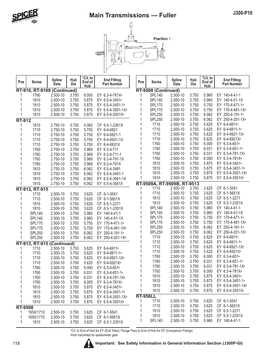 Main transmissions — fuller | Spicer DRIVELINE COMPONENTS CATALOG FLANGE & END YOKE APPLICATIONS User Manual | Page 119 / 173