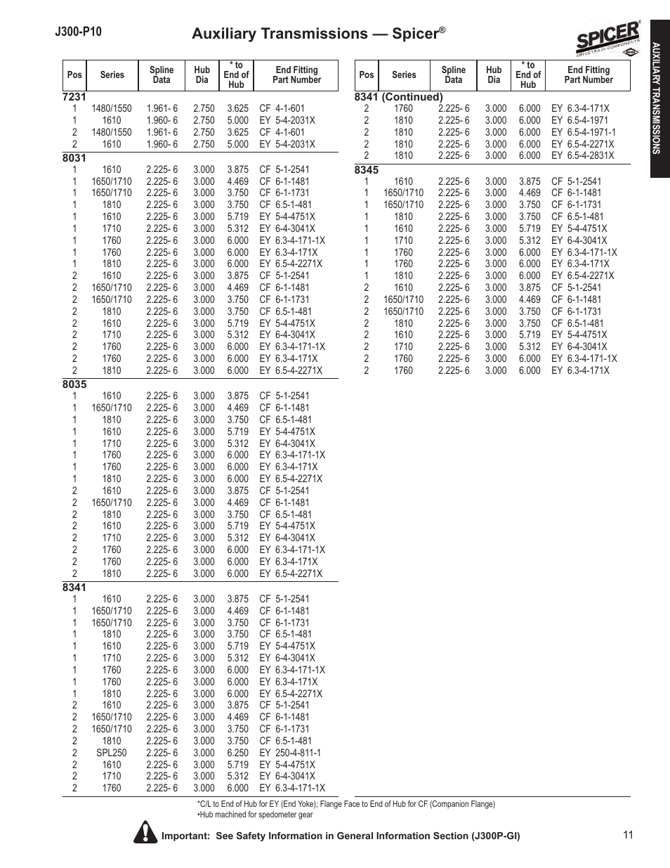 Auxiliary transmissions — spicer | Spicer DRIVELINE COMPONENTS CATALOG FLANGE & END YOKE APPLICATIONS User Manual | Page 12 / 173