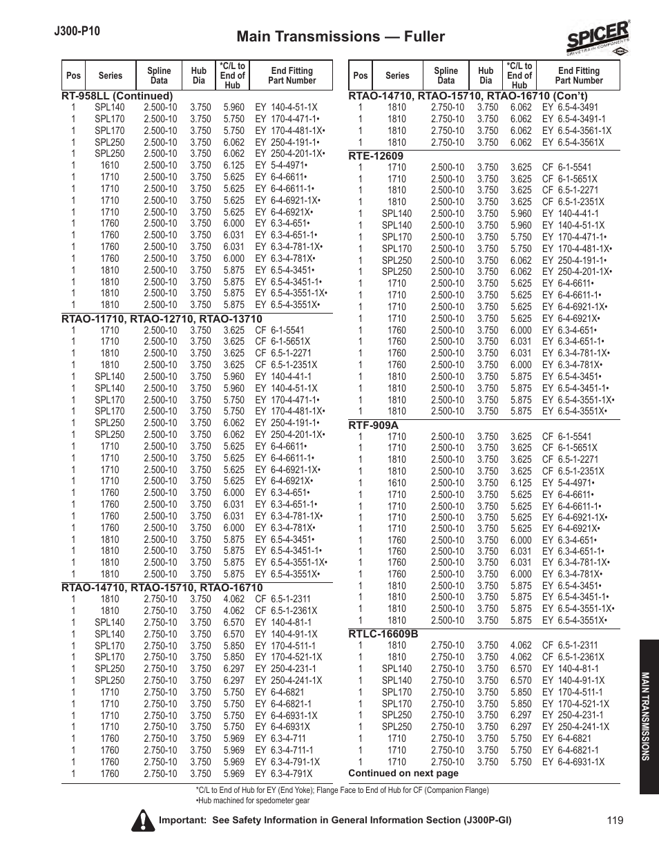 Main transmissions — fuller | Spicer DRIVELINE COMPONENTS CATALOG FLANGE & END YOKE APPLICATIONS User Manual | Page 120 / 173