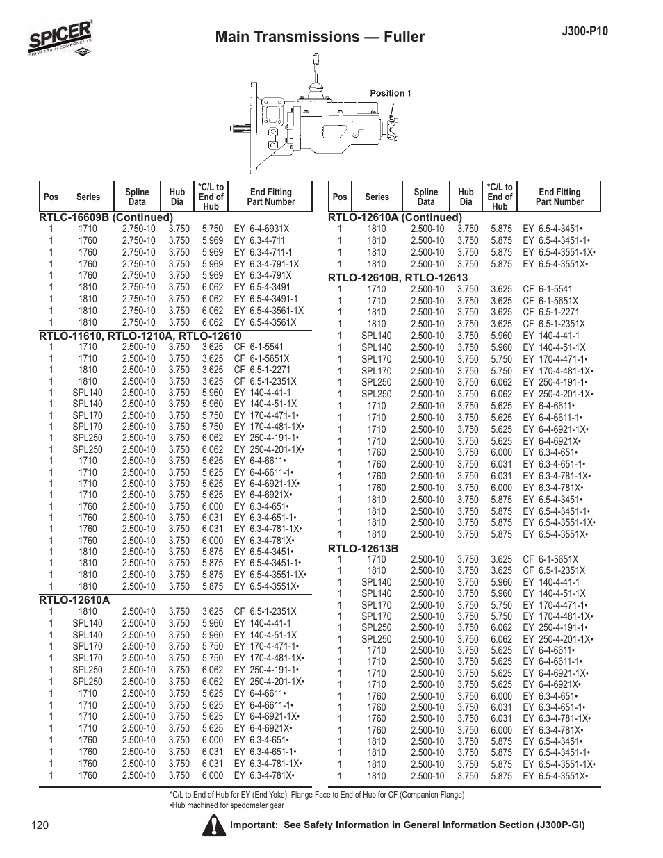 Main transmissions — fuller | Spicer DRIVELINE COMPONENTS CATALOG FLANGE & END YOKE APPLICATIONS User Manual | Page 121 / 173