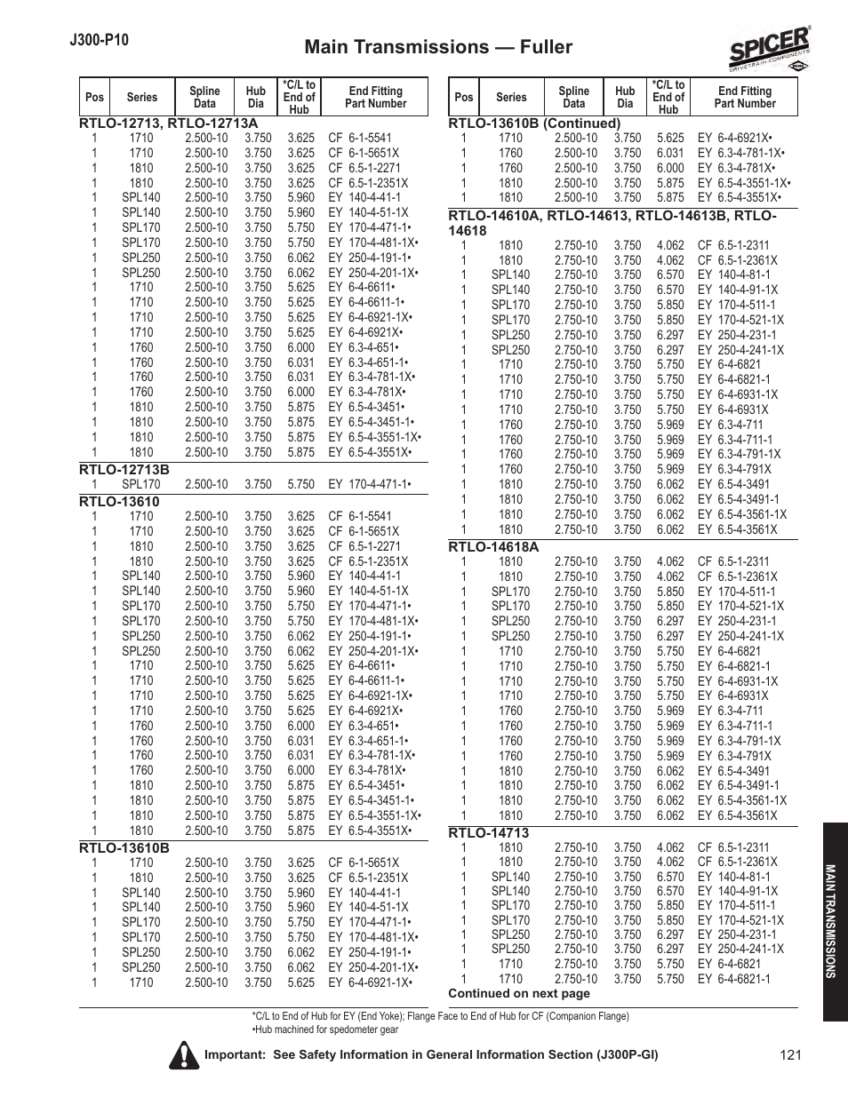 Main transmissions — fuller | Spicer DRIVELINE COMPONENTS CATALOG FLANGE & END YOKE APPLICATIONS User Manual | Page 122 / 173