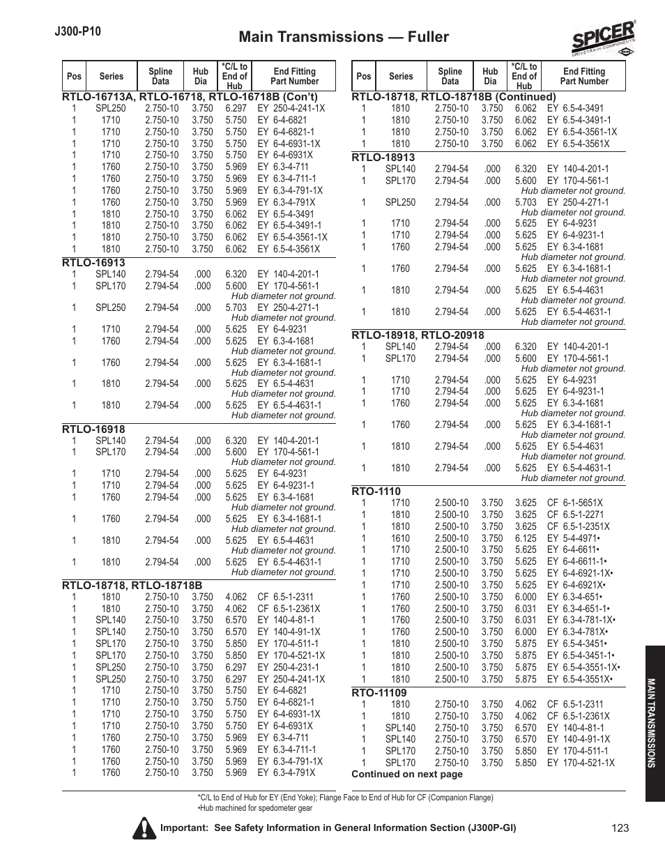Main transmissions — fuller | Spicer DRIVELINE COMPONENTS CATALOG FLANGE & END YOKE APPLICATIONS User Manual | Page 124 / 173