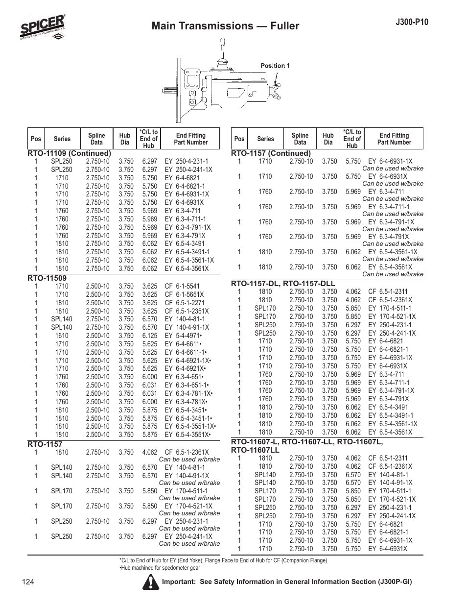 Main transmissions — fuller | Spicer DRIVELINE COMPONENTS CATALOG FLANGE & END YOKE APPLICATIONS User Manual | Page 125 / 173