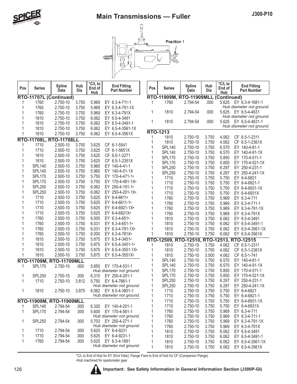 Main transmissions — fuller | Spicer DRIVELINE COMPONENTS CATALOG FLANGE & END YOKE APPLICATIONS User Manual | Page 127 / 173