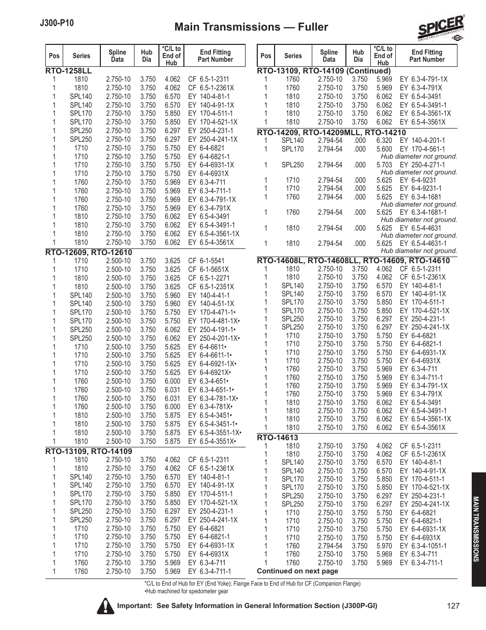 Main transmissions — fuller | Spicer DRIVELINE COMPONENTS CATALOG FLANGE & END YOKE APPLICATIONS User Manual | Page 128 / 173