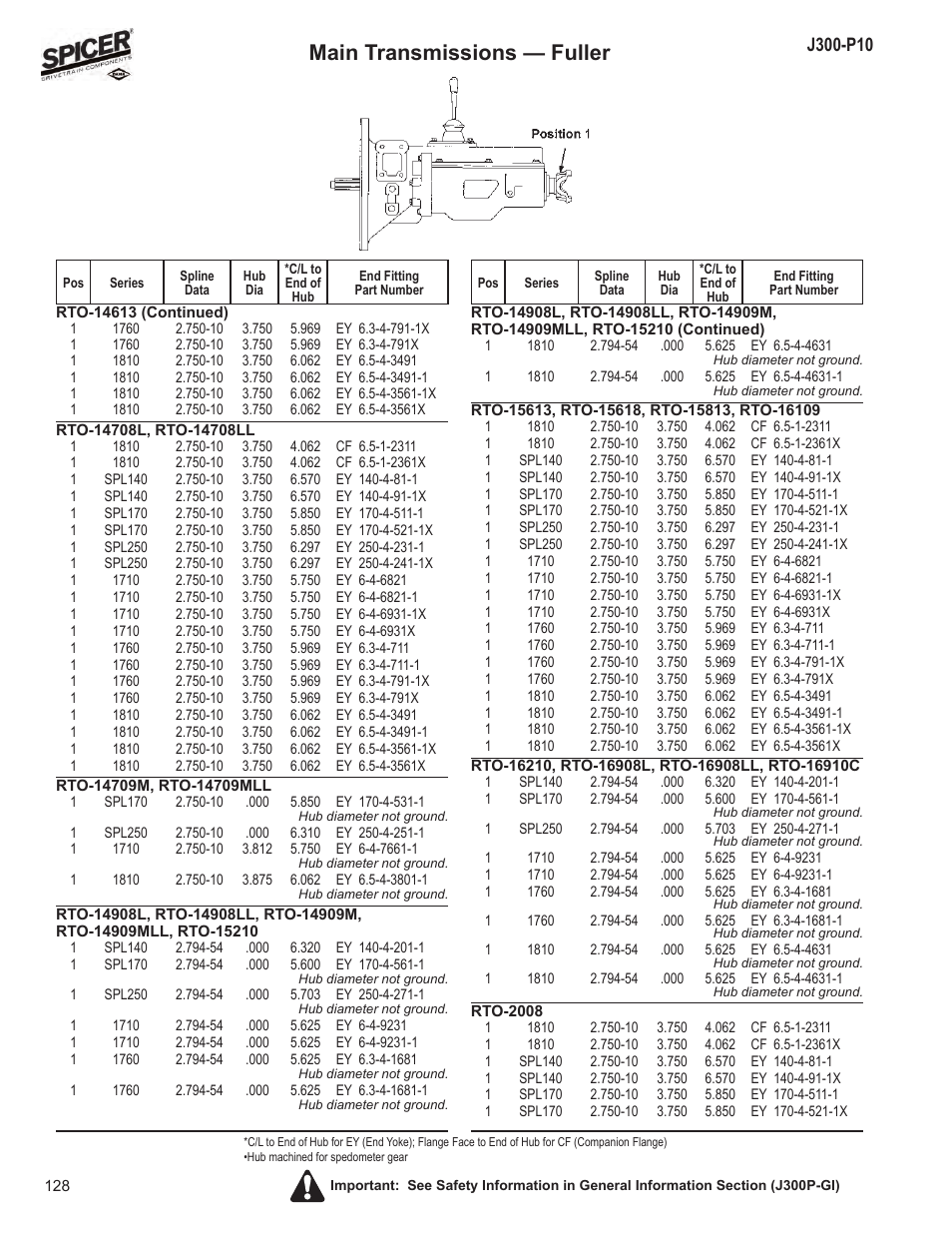 Main transmissions — fuller | Spicer DRIVELINE COMPONENTS CATALOG FLANGE & END YOKE APPLICATIONS User Manual | Page 129 / 173