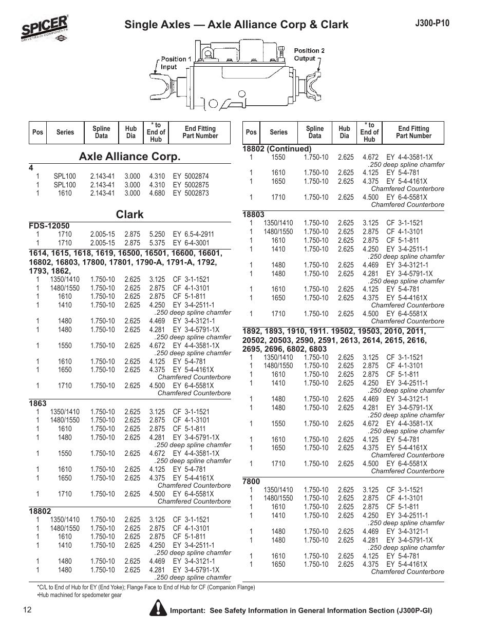 Clark | Spicer DRIVELINE COMPONENTS CATALOG FLANGE & END YOKE APPLICATIONS User Manual | Page 13 / 173