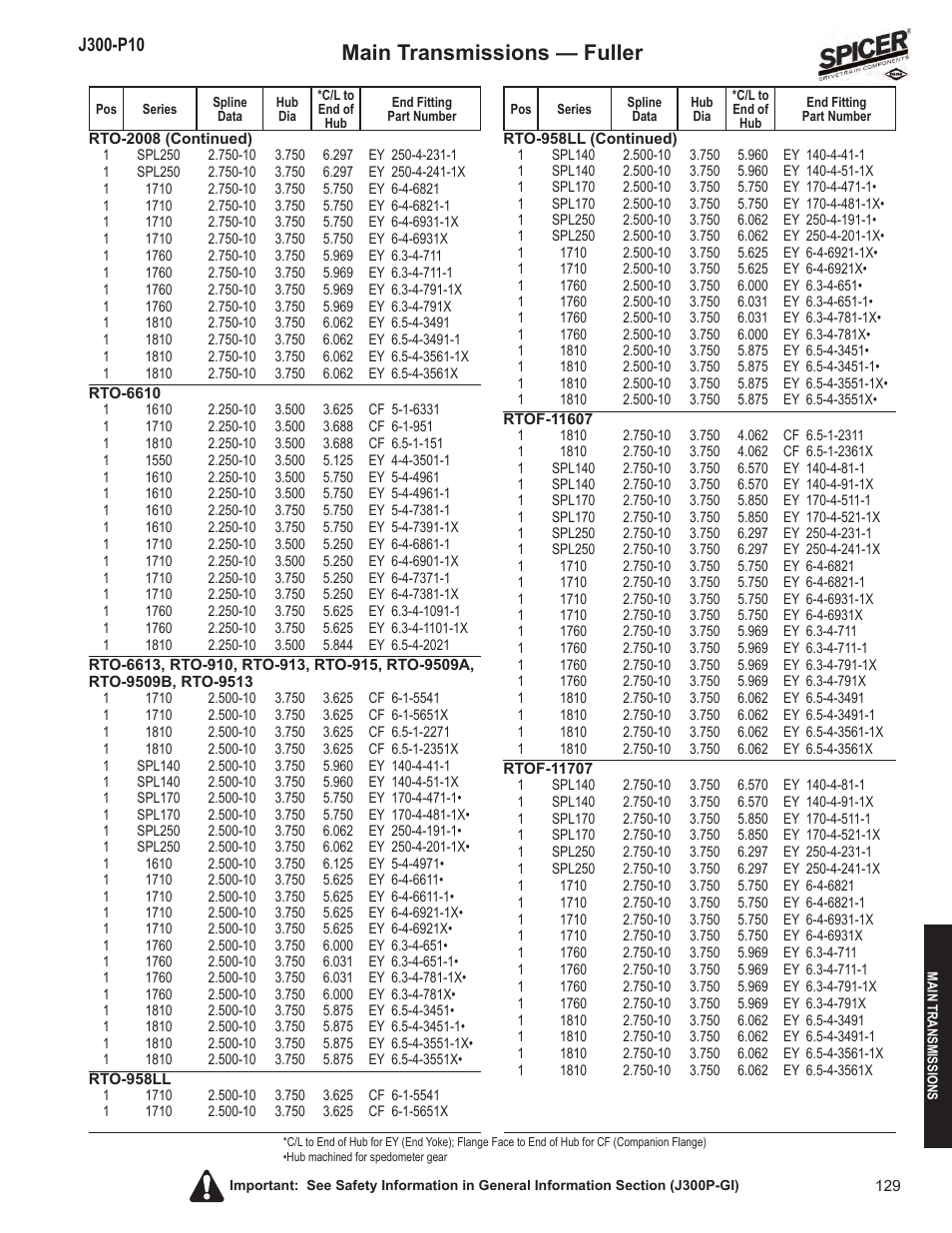 Main transmissions — fuller | Spicer DRIVELINE COMPONENTS CATALOG FLANGE & END YOKE APPLICATIONS User Manual | Page 130 / 173