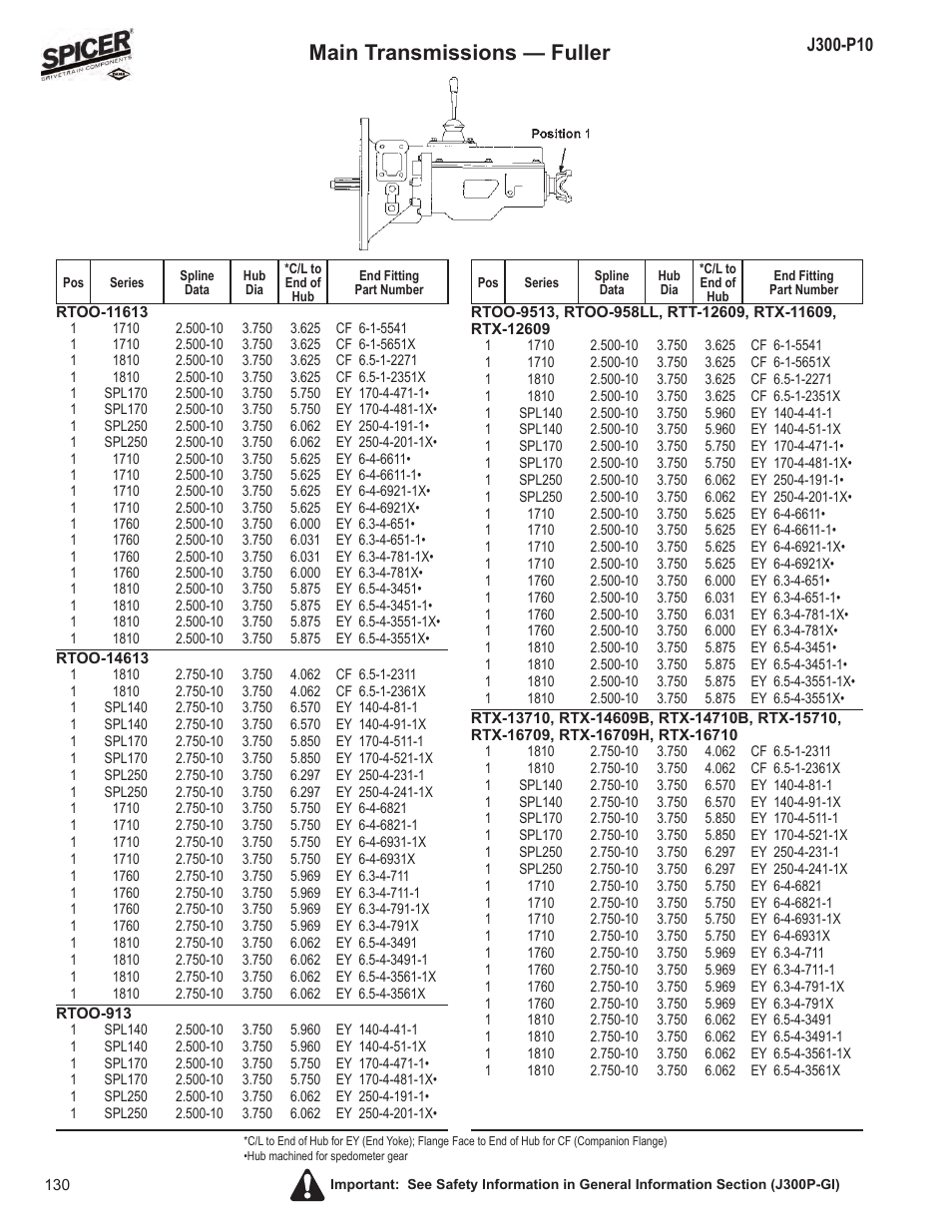 Main transmissions — fuller | Spicer DRIVELINE COMPONENTS CATALOG FLANGE & END YOKE APPLICATIONS User Manual | Page 131 / 173