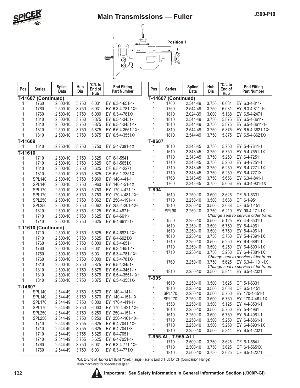 Main transmissions — fuller | Spicer DRIVELINE COMPONENTS CATALOG FLANGE & END YOKE APPLICATIONS User Manual | Page 133 / 173