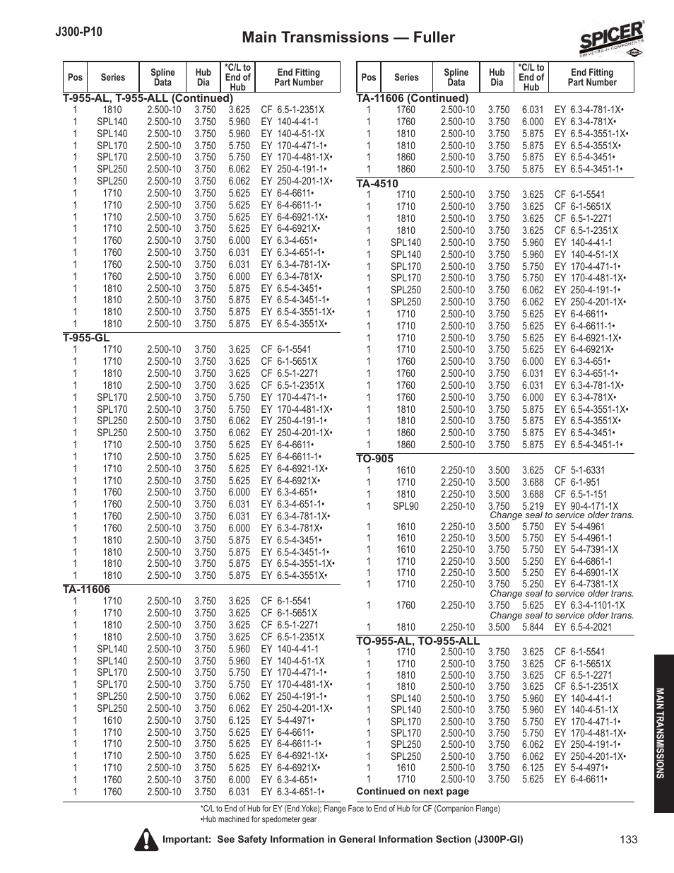 Main transmissions — fuller | Spicer DRIVELINE COMPONENTS CATALOG FLANGE & END YOKE APPLICATIONS User Manual | Page 134 / 173