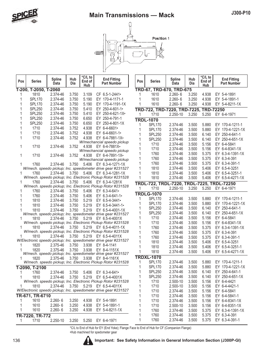 Main transmissions — mack | Spicer DRIVELINE COMPONENTS CATALOG FLANGE & END YOKE APPLICATIONS User Manual | Page 137 / 173