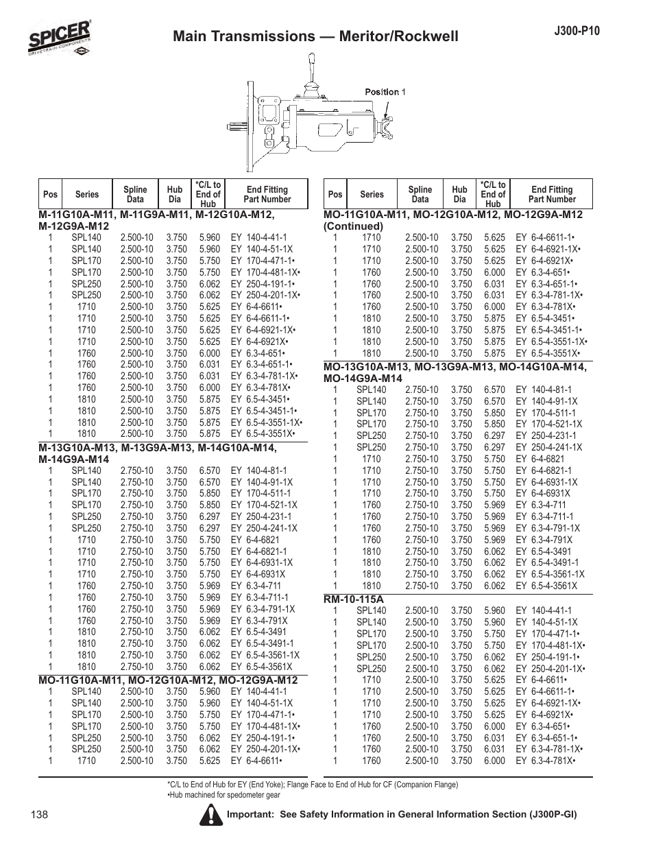 Main transmissions — meritor/rockwell | Spicer DRIVELINE COMPONENTS CATALOG FLANGE & END YOKE APPLICATIONS User Manual | Page 139 / 173