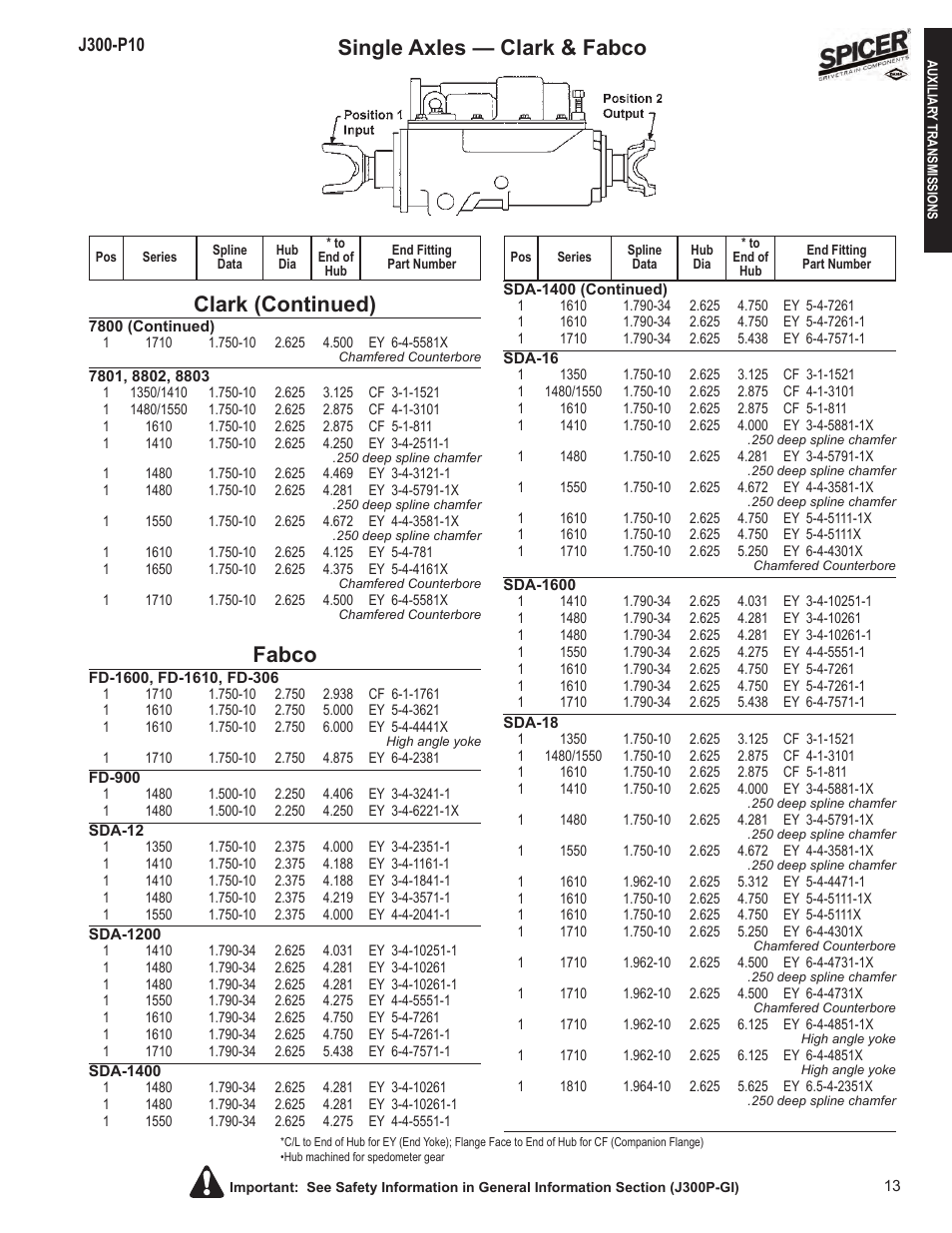 Single axles — clark & fabco clark (continued), Fabco | Spicer DRIVELINE COMPONENTS CATALOG FLANGE & END YOKE APPLICATIONS User Manual | Page 14 / 173