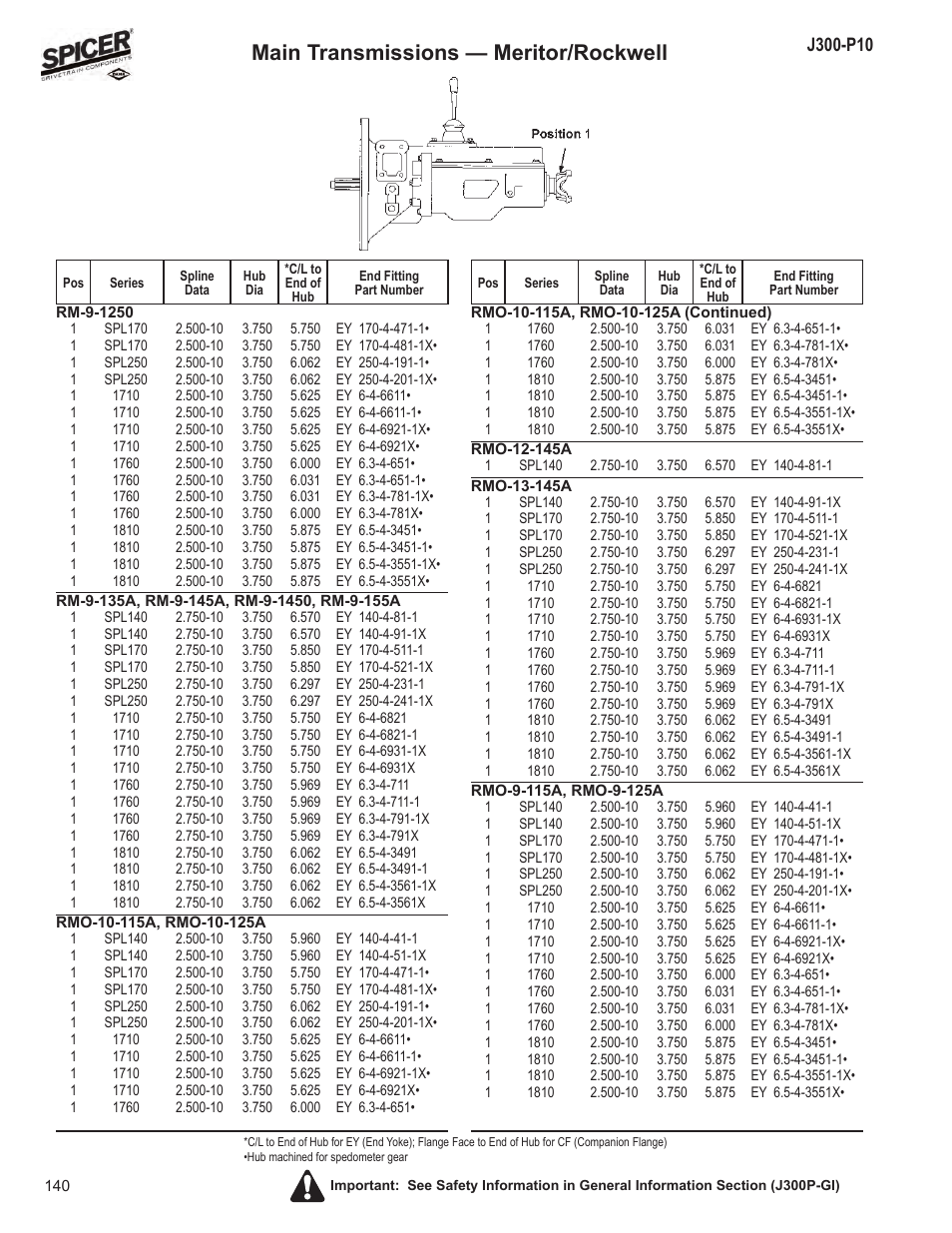 Main transmissions — meritor/rockwell | Spicer DRIVELINE COMPONENTS CATALOG FLANGE & END YOKE APPLICATIONS User Manual | Page 141 / 173