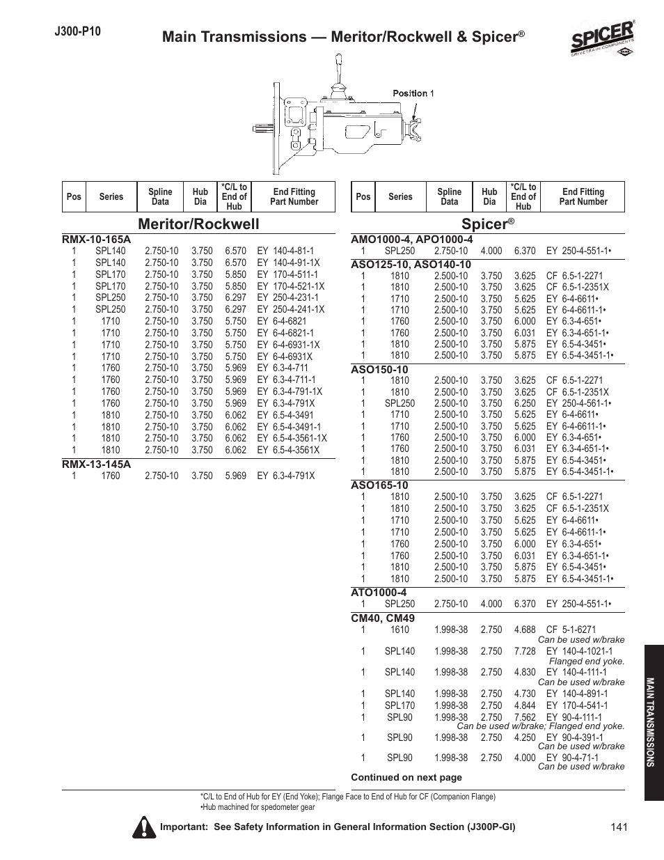 Meritor/rockwell, Spicer, Main transmissions — meritor/rockwell & spicer | Spicer DRIVELINE COMPONENTS CATALOG FLANGE & END YOKE APPLICATIONS User Manual | Page 142 / 173