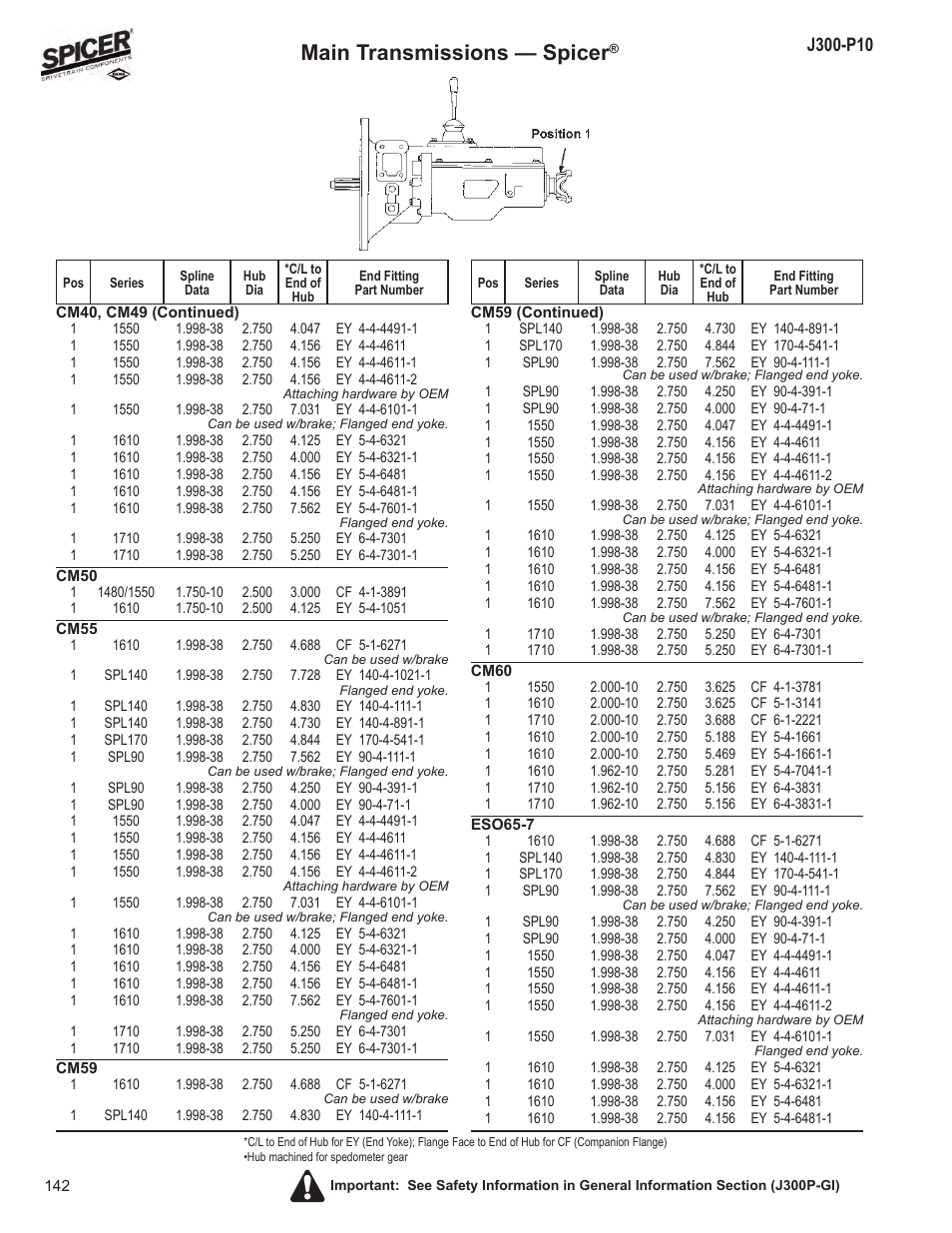 Main transmissions — spicer | Spicer DRIVELINE COMPONENTS CATALOG FLANGE & END YOKE APPLICATIONS User Manual | Page 143 / 173