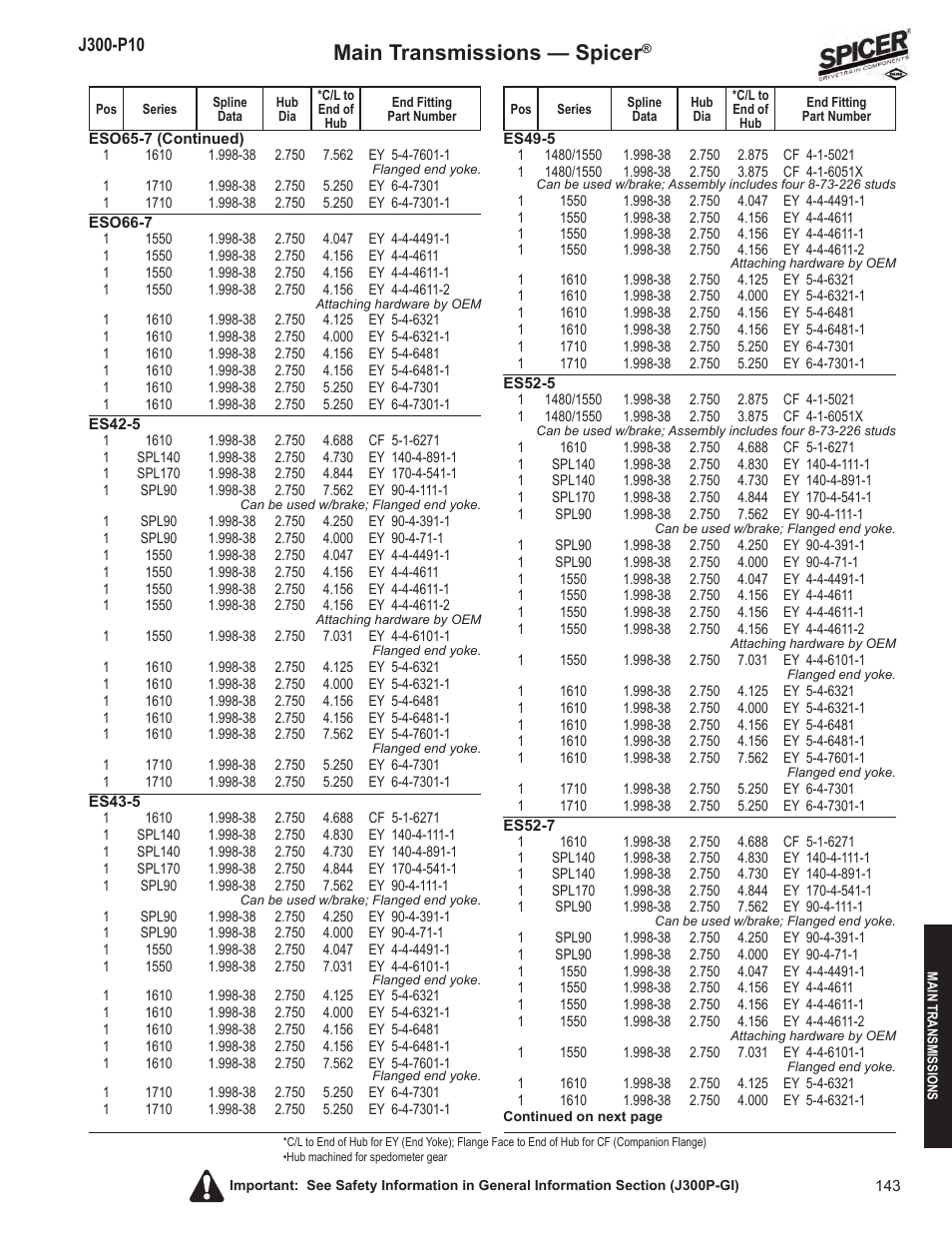 Main transmissions — spicer | Spicer DRIVELINE COMPONENTS CATALOG FLANGE & END YOKE APPLICATIONS User Manual | Page 144 / 173