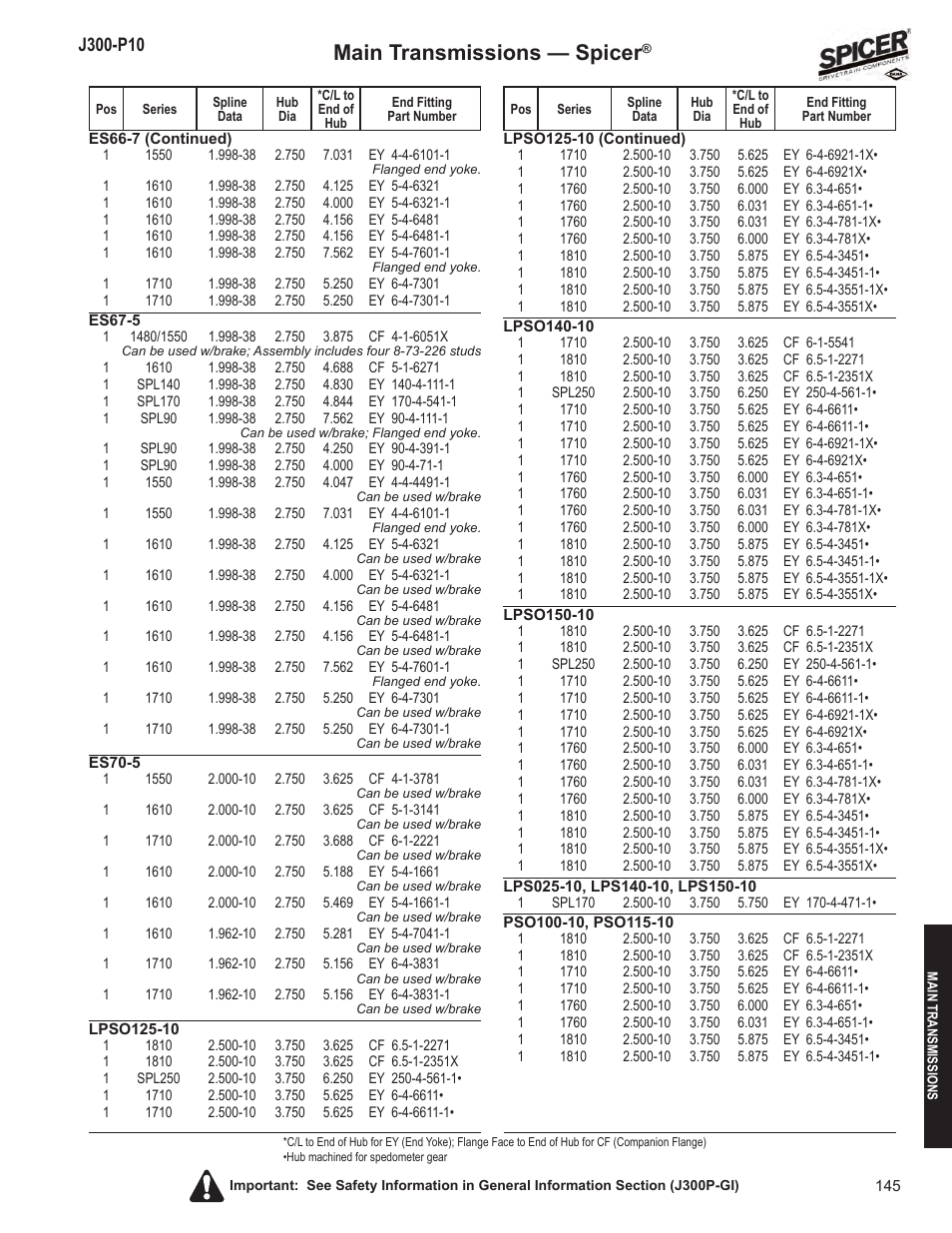 Main transmissions — spicer | Spicer DRIVELINE COMPONENTS CATALOG FLANGE & END YOKE APPLICATIONS User Manual | Page 146 / 173