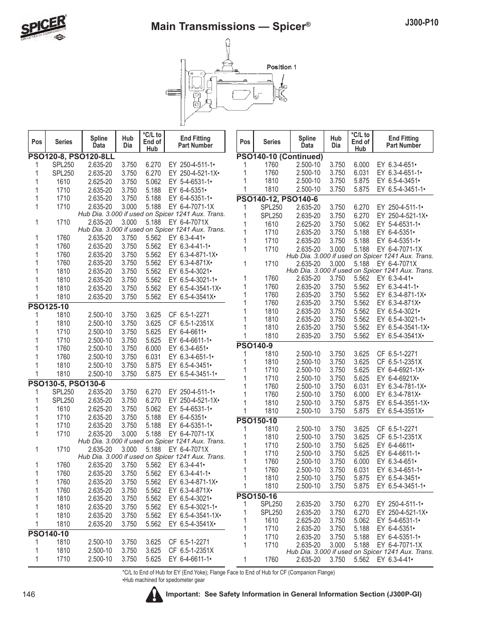 Main transmissions — spicer | Spicer DRIVELINE COMPONENTS CATALOG FLANGE & END YOKE APPLICATIONS User Manual | Page 147 / 173