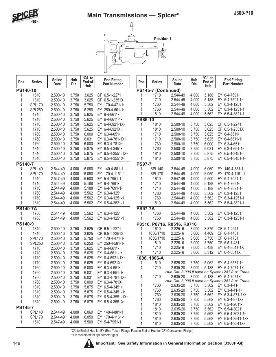 Main transmissions — spicer | Spicer DRIVELINE COMPONENTS CATALOG FLANGE & END YOKE APPLICATIONS User Manual | Page 149 / 173