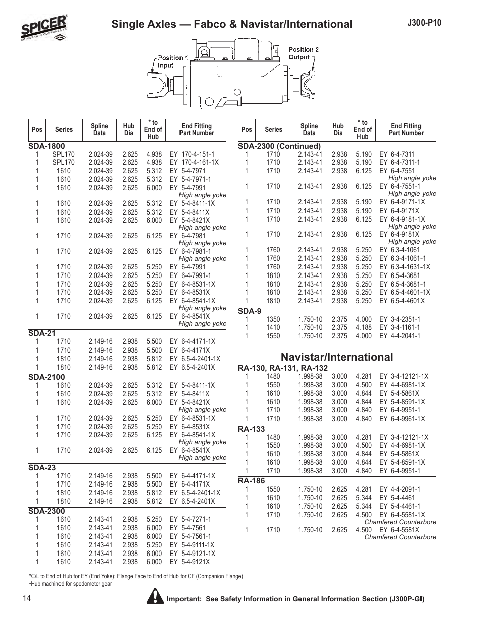 Navistar/international, Single axles — fabco & navistar/international | Spicer DRIVELINE COMPONENTS CATALOG FLANGE & END YOKE APPLICATIONS User Manual | Page 15 / 173