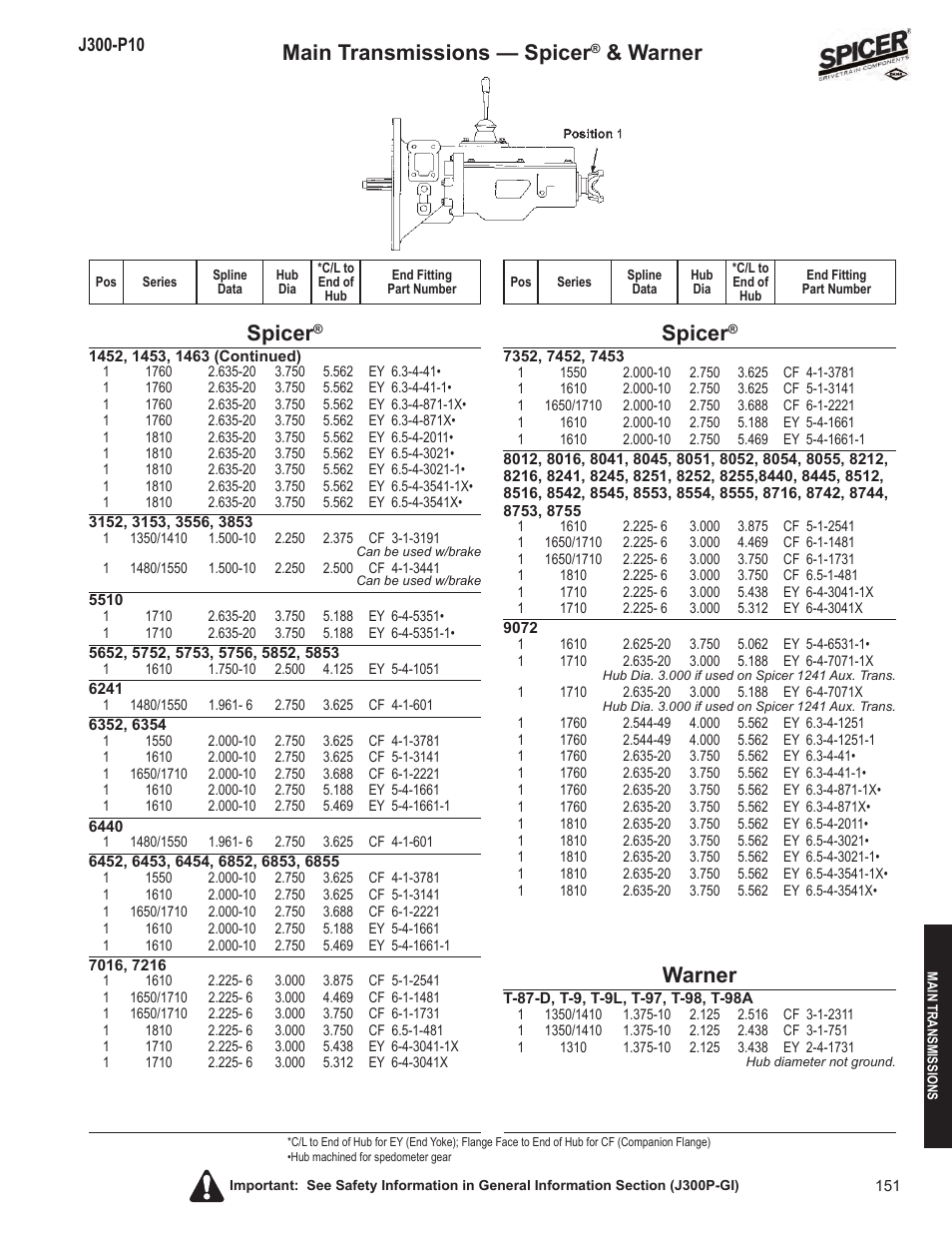 Spicer, Warner, Main transmissions — spicer | Spicer DRIVELINE COMPONENTS CATALOG FLANGE & END YOKE APPLICATIONS User Manual | Page 152 / 173