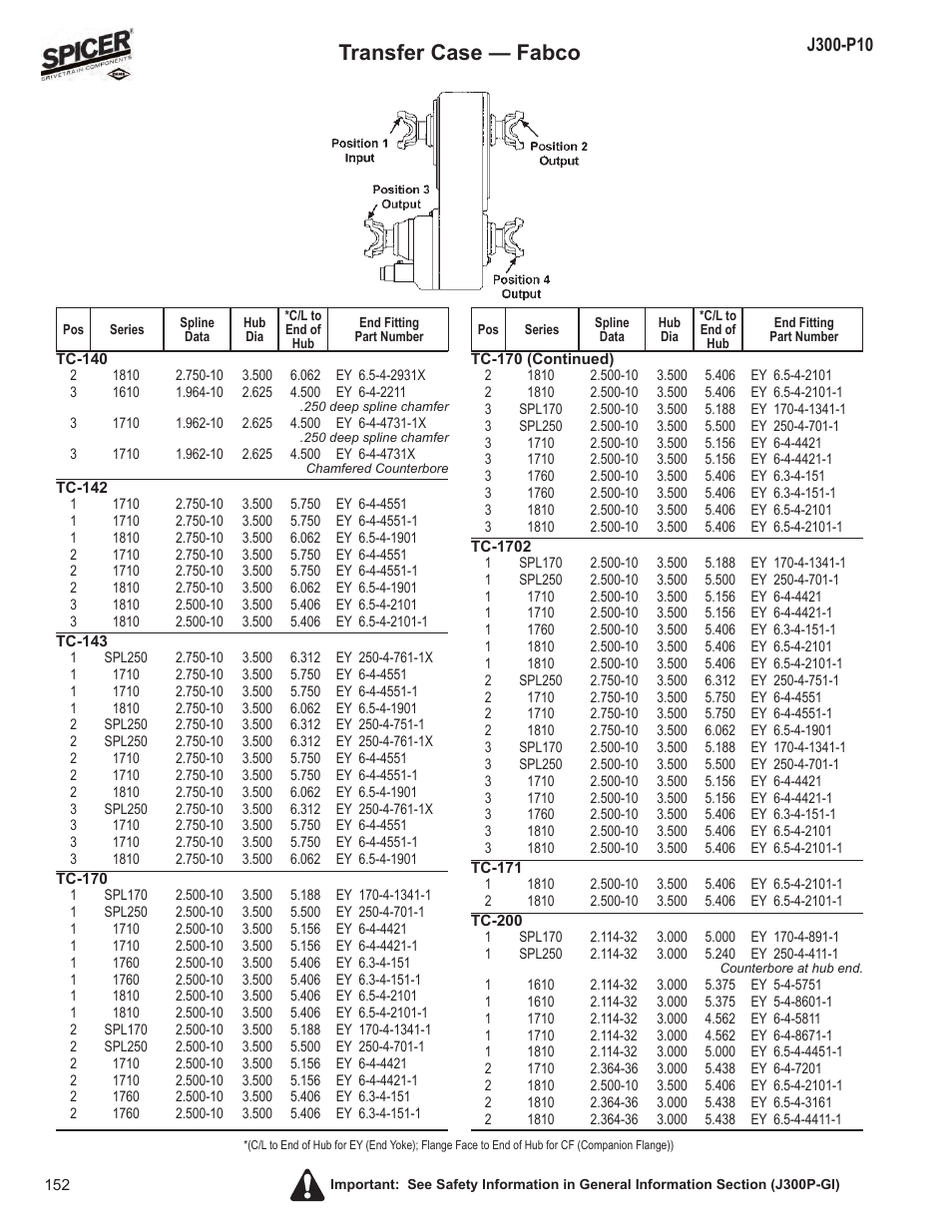 Transfer case — fabco | Spicer DRIVELINE COMPONENTS CATALOG FLANGE & END YOKE APPLICATIONS User Manual | Page 153 / 173