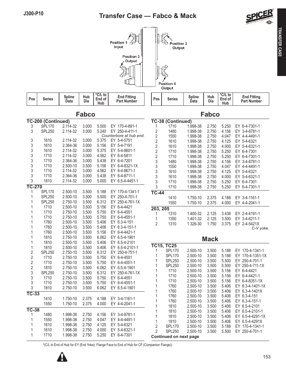 Fabco, Mack, Transfer case — fabco & mack | Spicer DRIVELINE COMPONENTS CATALOG FLANGE & END YOKE APPLICATIONS User Manual | Page 154 / 173