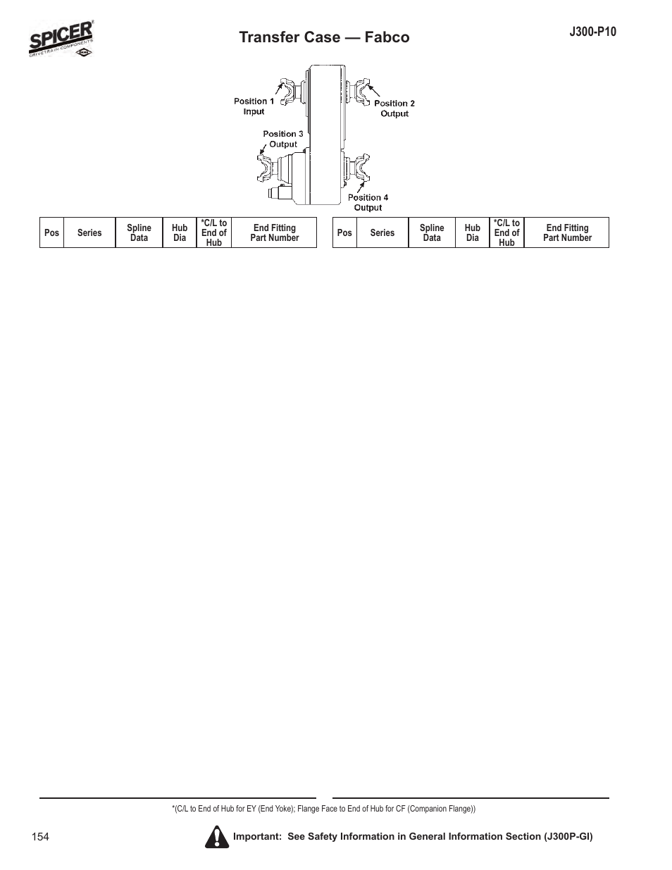 Transfer case — fabco | Spicer DRIVELINE COMPONENTS CATALOG FLANGE & END YOKE APPLICATIONS User Manual | Page 155 / 173