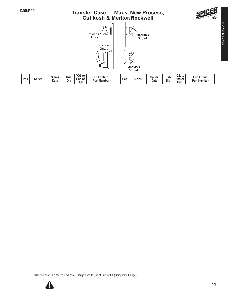 Spicer DRIVELINE COMPONENTS CATALOG FLANGE & END YOKE APPLICATIONS User Manual | Page 156 / 173