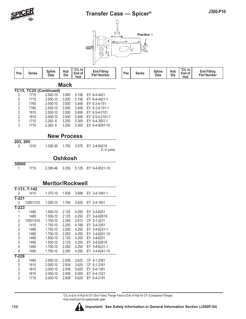 Mack, New process, Oshkosh | Meritor/rockwell, Transfer case — spicer | Spicer DRIVELINE COMPONENTS CATALOG FLANGE & END YOKE APPLICATIONS User Manual | Page 157 / 173