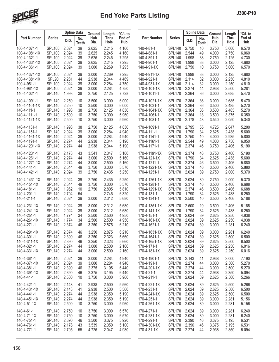 End yoke parts listing | Spicer DRIVELINE COMPONENTS CATALOG FLANGE & END YOKE APPLICATIONS User Manual | Page 159 / 173