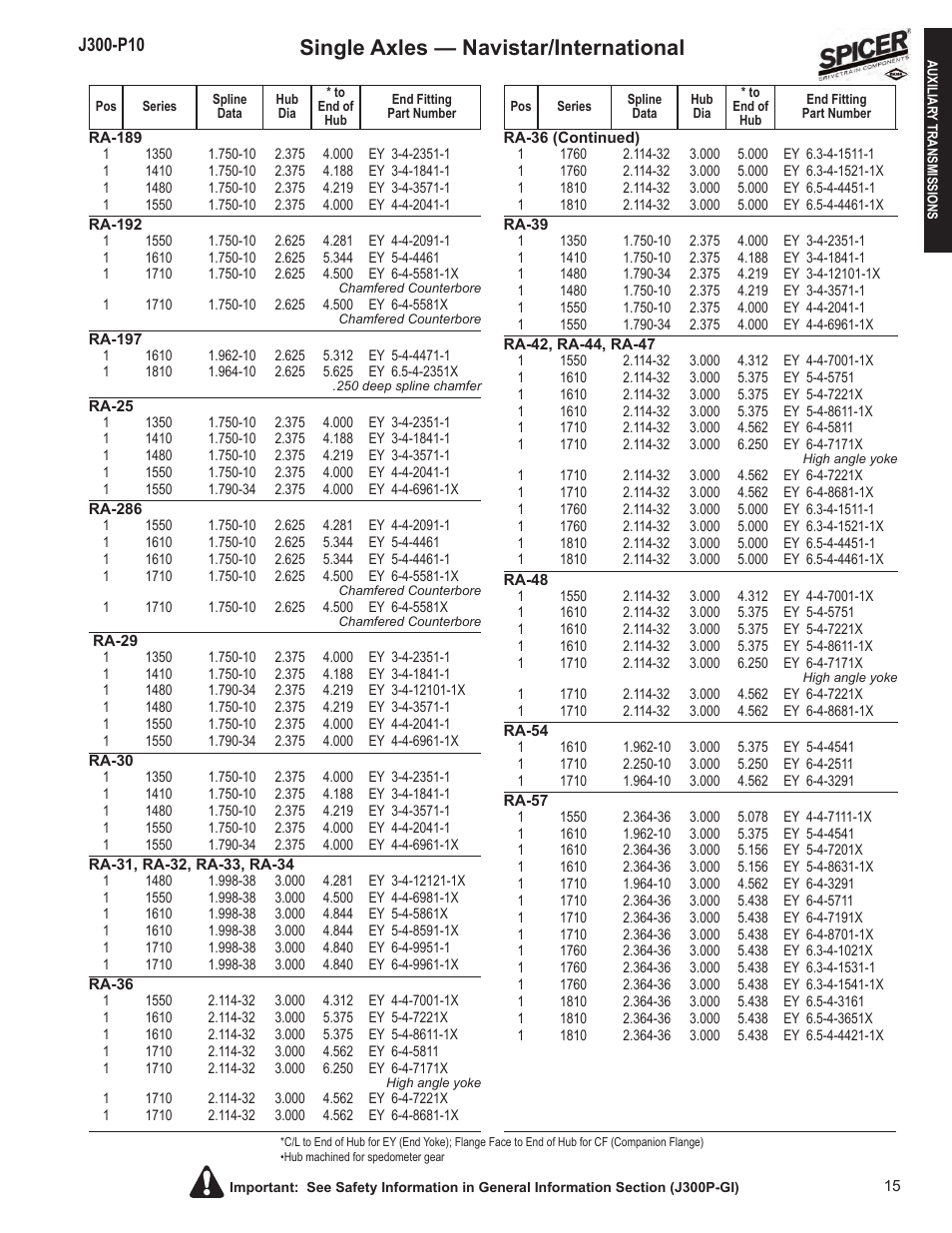 Single axles — navistar/international | Spicer DRIVELINE COMPONENTS CATALOG FLANGE & END YOKE APPLICATIONS User Manual | Page 16 / 173