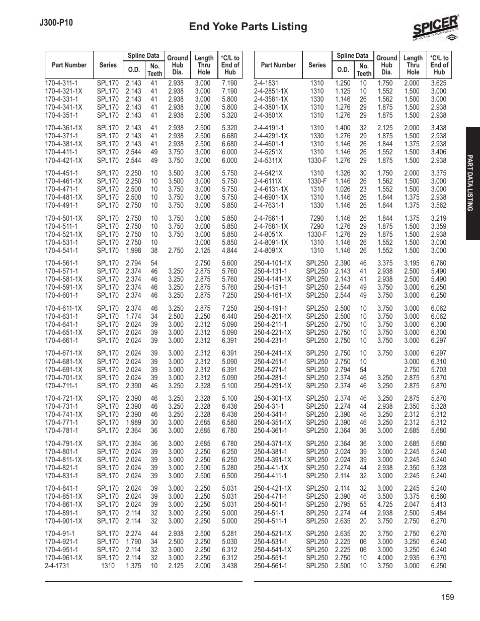 End yoke parts listing | Spicer DRIVELINE COMPONENTS CATALOG FLANGE & END YOKE APPLICATIONS User Manual | Page 160 / 173