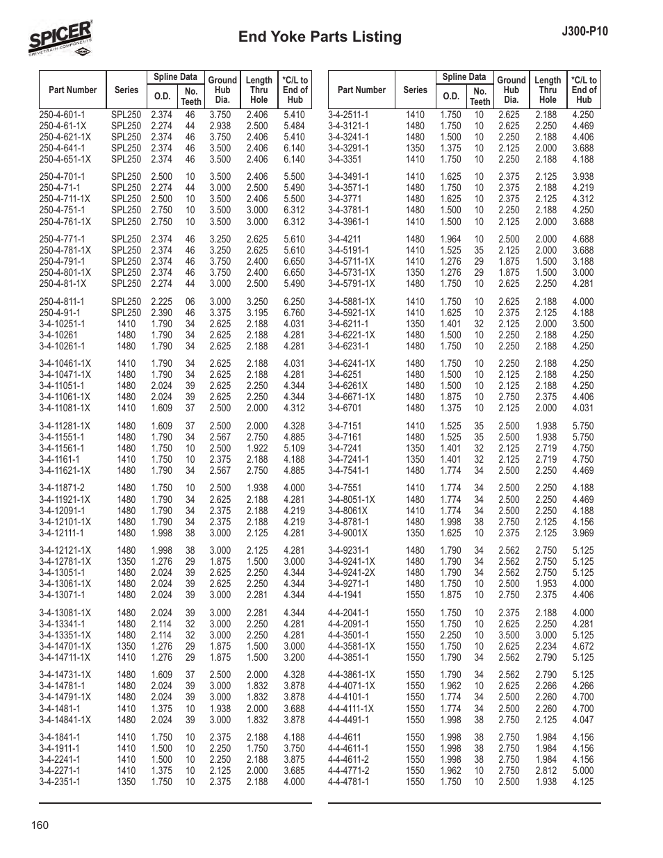End yoke parts listing | Spicer DRIVELINE COMPONENTS CATALOG FLANGE & END YOKE APPLICATIONS User Manual | Page 161 / 173