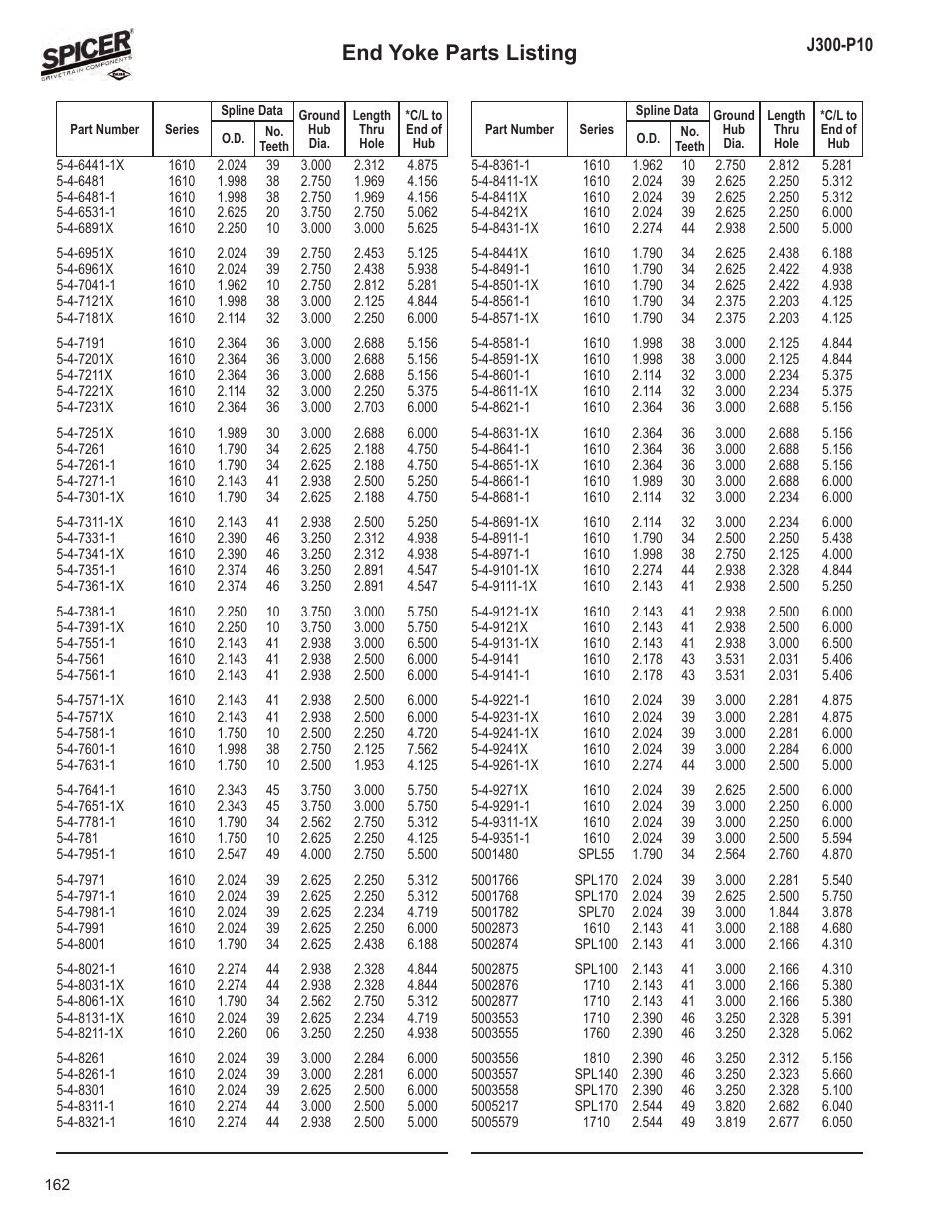 End yoke parts listing | Spicer DRIVELINE COMPONENTS CATALOG FLANGE & END YOKE APPLICATIONS User Manual | Page 163 / 173