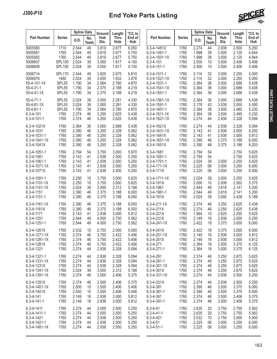 End yoke parts listing | Spicer DRIVELINE COMPONENTS CATALOG FLANGE & END YOKE APPLICATIONS User Manual | Page 164 / 173